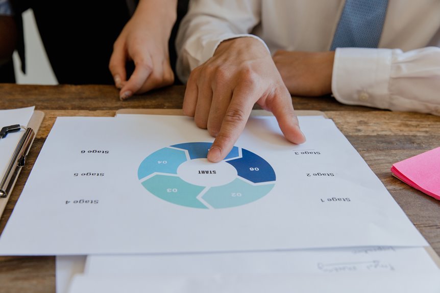 modern operational strategy guide