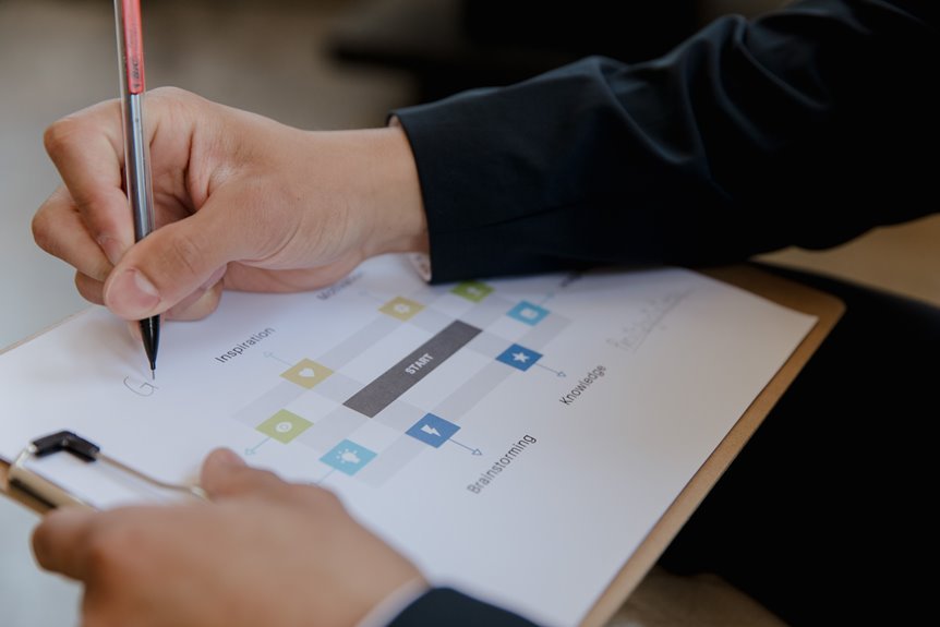 smart workflow solutions exploration